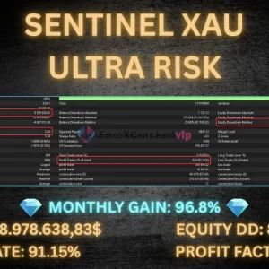Sentinel XAU MT5 Bactest Result Ultra Risk