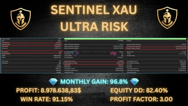 Sentinel XAU MT5 Bactest Result Ultra Risk