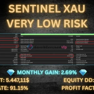 Sentinel XAU MT5 Bactest Result Very Low RiskRisk
