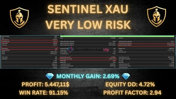 Sentinel XAU MT5 Bactest Result Very Low RiskRisk
