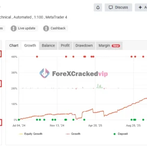 Wisdom EA MT4 Myfxbook 264% Gain