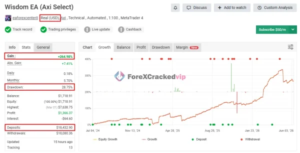 Wisdom EA MT4 Myfxbook 264% Gain