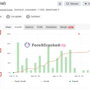 Wisdom EA MT4 Myfxbook 9% Drawdown