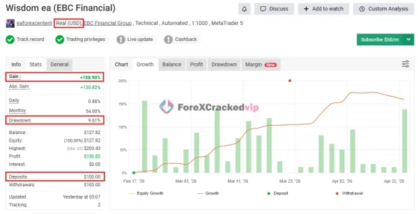 Wisdom EA MT4 Myfxbook 9% Drawdown