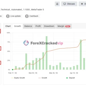 Wisdom EA MT4 Myfxbook 92% Gain