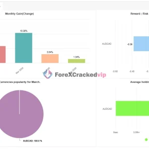 Zone Hunter Robot MT4 Myfxbook 191% Gain 2026 Result