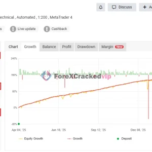 Zone Hunter Robot MT4 Myfxbook 191% Gain
