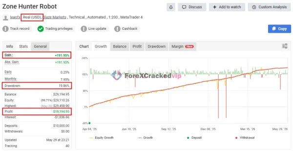 Zone Hunter Robot MT4 Myfxbook 191% Gain