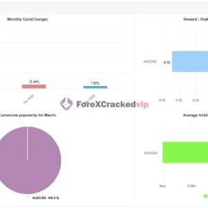 Zone Hunter Robot MT4 Myfxbook 197% Gain 2026 Result-4