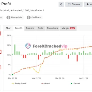 Zone Hunter Robot MT4 Myfxbook 197% Gain-5