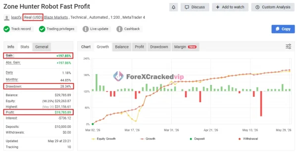 Zone Hunter Robot MT4 Myfxbook 197% Gain-5